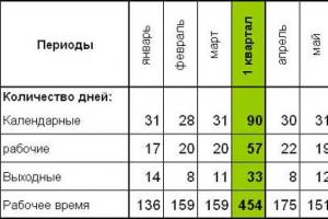 Ամառային և նոյեմբերյան արձակուրդներ