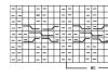 Impletituri tricotate - diagrame cu descrieri Banda elastica simpla cu ace de tricotat