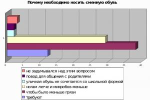 Մարդու մարմնի հիմնական միկրոբիոցենոզների բնութագրերը