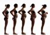 Kõik raseduse trimestrid nädalate kaupa, märkides kõige ohtlikumad perioodid